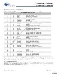 CY7C68015A-56LFXC Datasheet Page 5