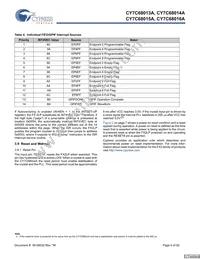 CY7C68015A-56LFXC Datasheet Page 6