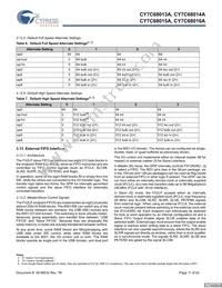 CY7C68015A-56LFXC Datasheet Page 11