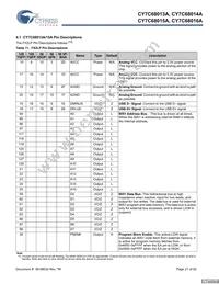 CY7C68015A-56LFXC Datasheet Page 21