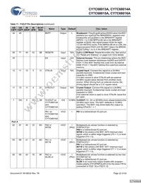 CY7C68015A-56LFXC Datasheet Page 22