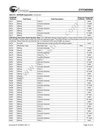 CY7C68300A-56PVXC Datasheet Page 16