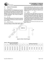 CY7C68300B-56PVXC Datasheet Page 10