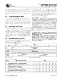 CY7C68300B-56PVXC Datasheet Page 16