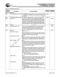 CY7C68300B-56PVXC Datasheet Page 19