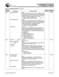 CY7C68300B-56PVXC Datasheet Page 20