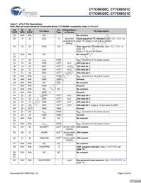 CY7C68321C-56LTXC Datasheet Page 10