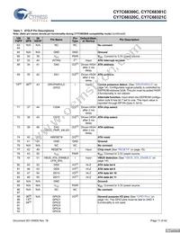 CY7C68321C-56LTXC Datasheet Page 11