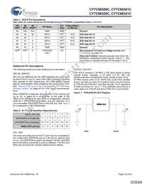 CY7C68321C-56LTXC Datasheet Page 12