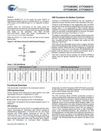 CY7C68321C-56LTXC Datasheet Page 15