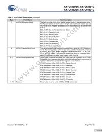 CY7C68321C-56LTXC Datasheet Page 17