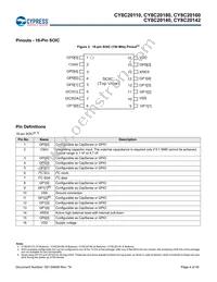 CY8C20180-SX2I Datasheet Page 4