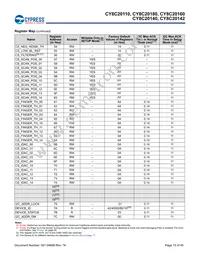 CY8C20180-SX2I Datasheet Page 15