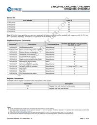 CY8C20180-SX2I Datasheet Page 17