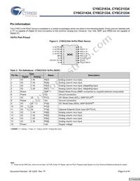 CY8C21434-24LCXIT Datasheet Page 8