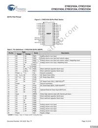CY8C21434-24LCXIT Datasheet Page 10