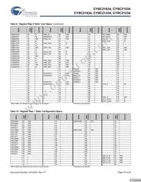 CY8C21434-24LCXIT Datasheet Page 16