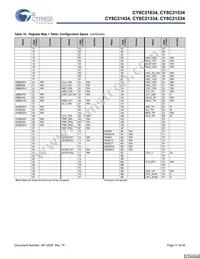 CY8C21434-24LCXIT Datasheet Page 17