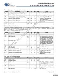 CY8C21434-24LCXIT Datasheet Page 20