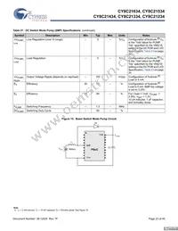 CY8C21434-24LCXIT Datasheet Page 23