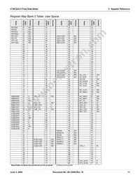 CY8C22213-24SIT Datasheet Page 11