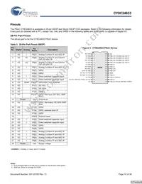 CY8C24033-24PVXI Datasheet Page 10