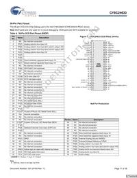 CY8C24033-24PVXI Datasheet Page 11