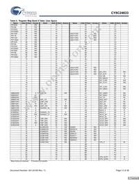 CY8C24033-24PVXI Datasheet Page 13