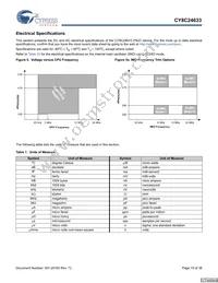 CY8C24033-24PVXI Datasheet Page 15