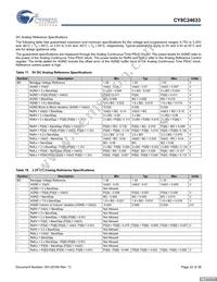 CY8C24033-24PVXI Datasheet Page 22