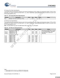 CY8C24033-24PVXI Datasheet Page 23