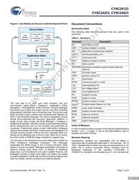 CY8C24423-24SIT Datasheet Page 7