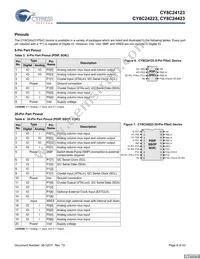 CY8C24423-24SIT Datasheet Page 8