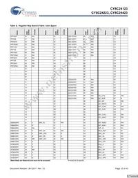 CY8C24423-24SIT Datasheet Page 12