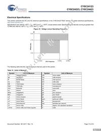 CY8C24423-24SIT Datasheet Page 15