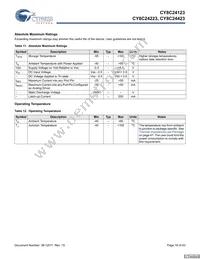 CY8C24423-24SIT Datasheet Page 16