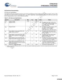 CY8C24423-24SIT Datasheet Page 17