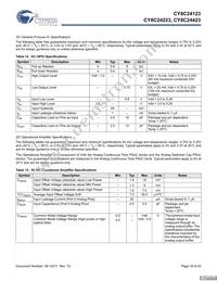 CY8C24423-24SIT Datasheet Page 18