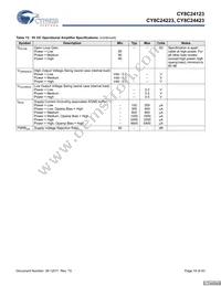 CY8C24423-24SIT Datasheet Page 19