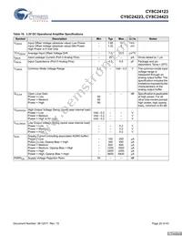 CY8C24423-24SIT Datasheet Page 20