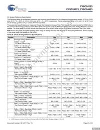 CY8C24423-24SIT Datasheet Page 23