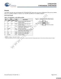 CY8C24423A-24LFXIT Datasheet Page 8