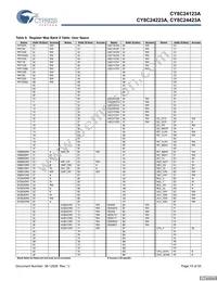 CY8C24423A-24LFXIT Datasheet Page 15