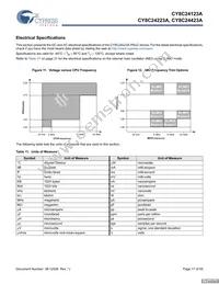 CY8C24423A-24LFXIT Datasheet Page 17