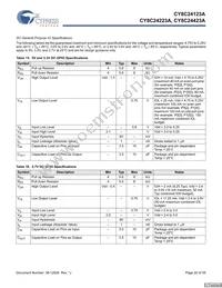 CY8C24423A-24LFXIT Datasheet Page 20