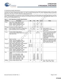 CY8C24423A-24LFXIT Datasheet Page 21