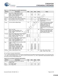 CY8C24423A-24LFXIT Datasheet Page 23