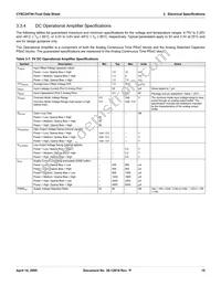 CY8C24794-24LFXIT Datasheet Page 15