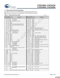 CY8C24994-24LFXI Datasheet Page 15