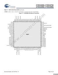 CY8C24994-24LFXI Datasheet Page 16